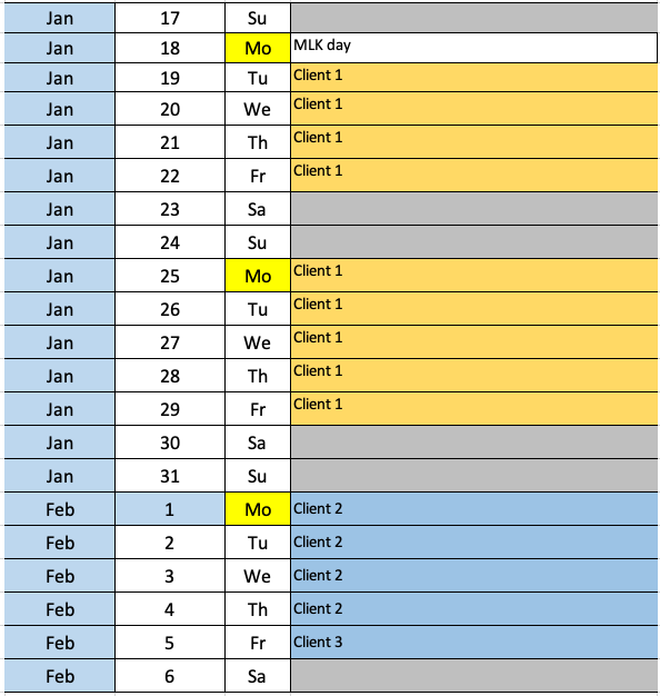 Tracking All Requests and Not Losing Income