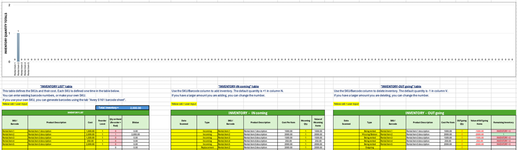 Simple and Inexpensive Barcode and Inventory System