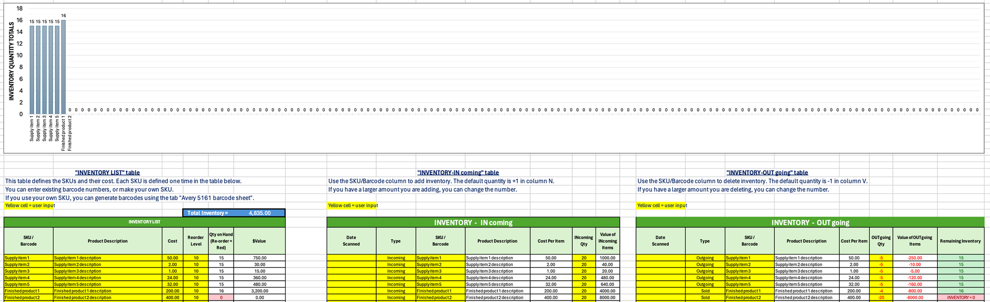 Simple and Inexpensive Barcode and Inventory System