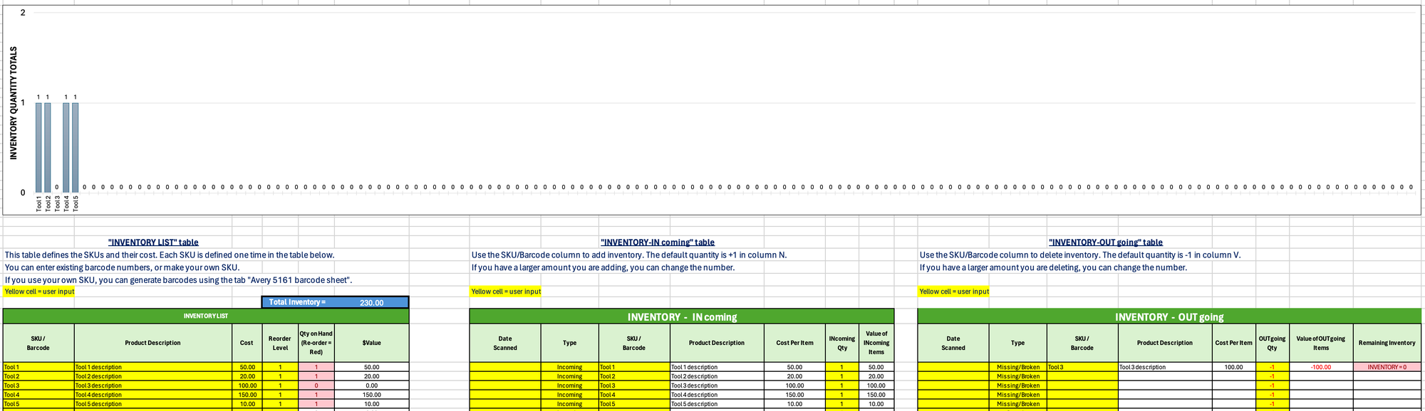 Simple and Inexpensive Barcode and Inventory System