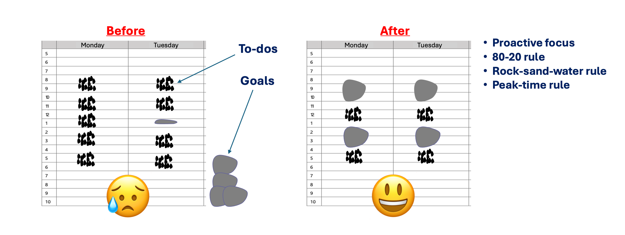 Time Management Diagram