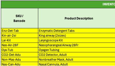 Automatically generated SKU IDs