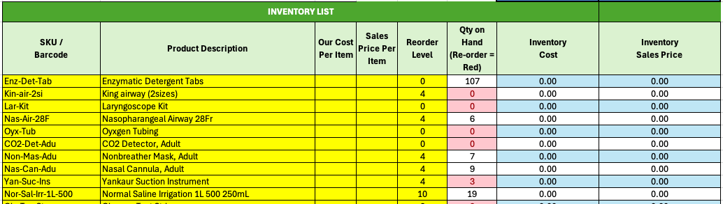 Current inventory list