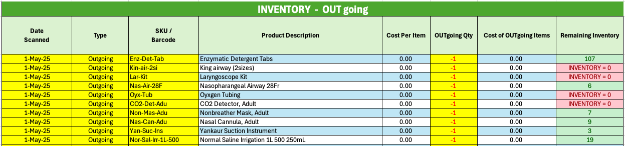 Inventory list of items scanned out