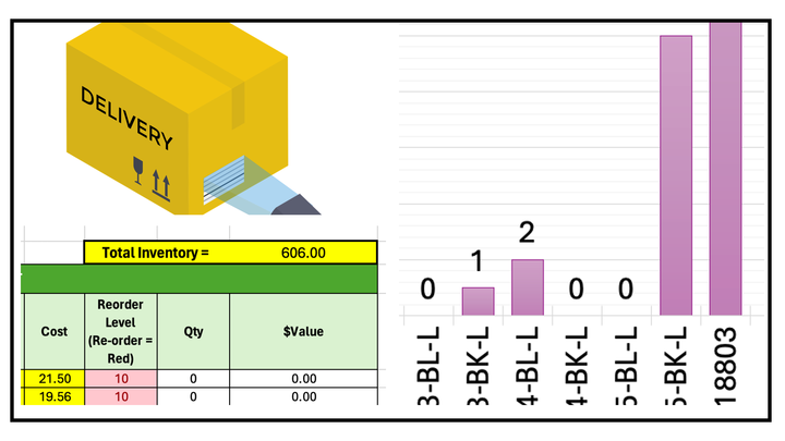 Simple and Inexpensive Barcode and Inventory System